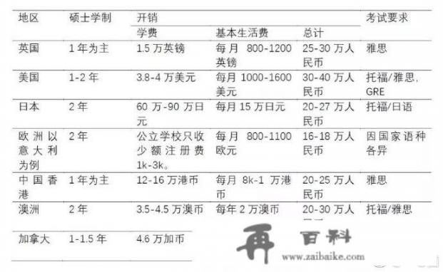 成人本科可以出国旅游吗？