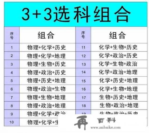 2021初中地理教学指导建议？