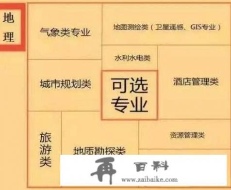 2021初中地理教学指导建议？