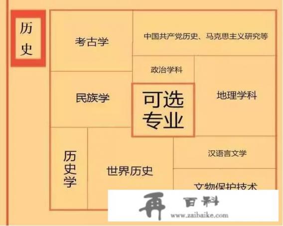 2021初中地理教学指导建议？