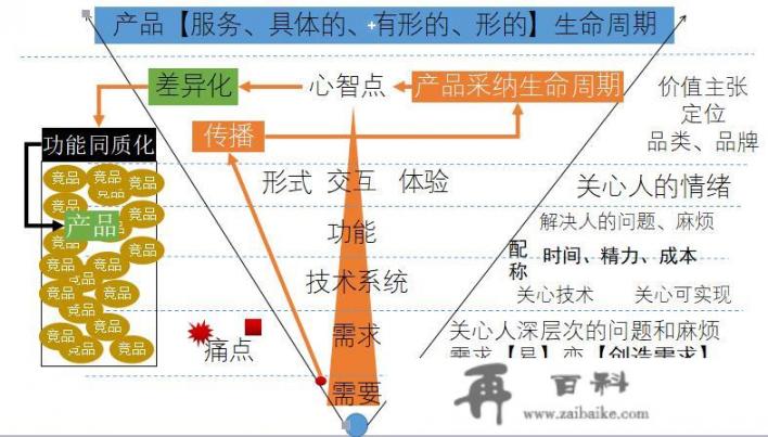 ceo高层管理者素质探析？