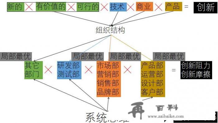 ceo高层管理者素质探析？