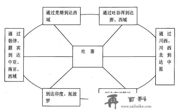 东罗马帝国的谁去了唐朝？