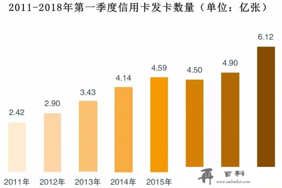 信用卡为什么给你50天账期银行不赔？