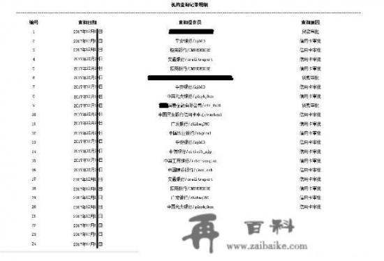 在网上申请信用卡次数多了会影响征信吗，征信查多了是不是也影响征信？