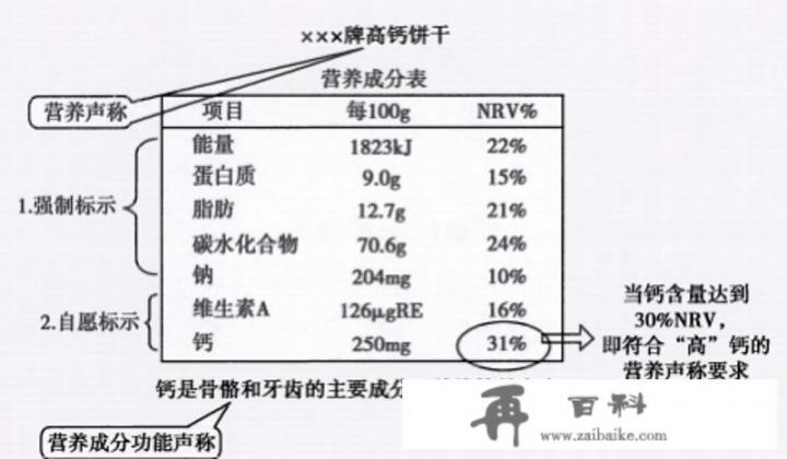 食品安全考试多少分及格？