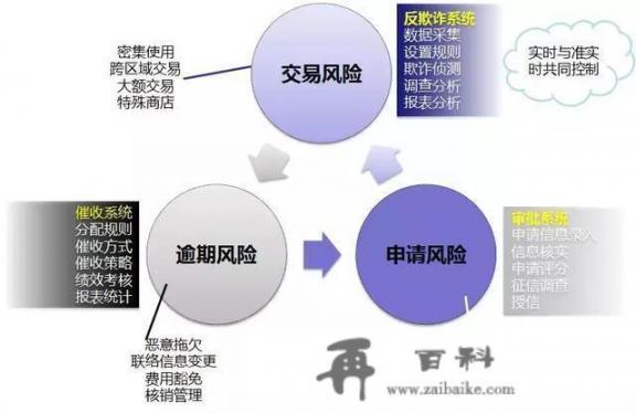 信用公社说我有风控不能通过，我怎么查我哪里有风险？