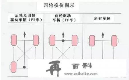 成都自驾康定2日游，请大家给些行程安排的建议？