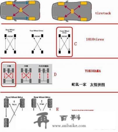 成都自驾康定2日游，请大家给些行程安排的建议？