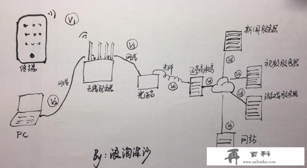 宽带与路由器的最佳匹配？