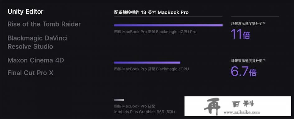 18款和19款 MacBook Pro 怎么选？