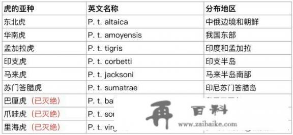 延边州汪清林业局？