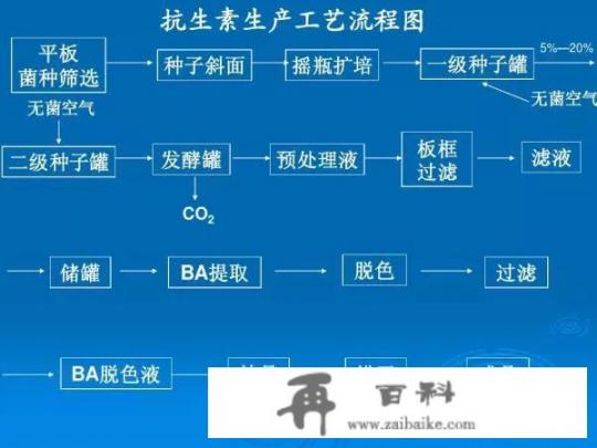 分区划线要注意哪些问题？