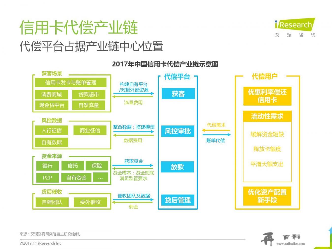 信用卡代偿平台是蜜糖还是陷阱？