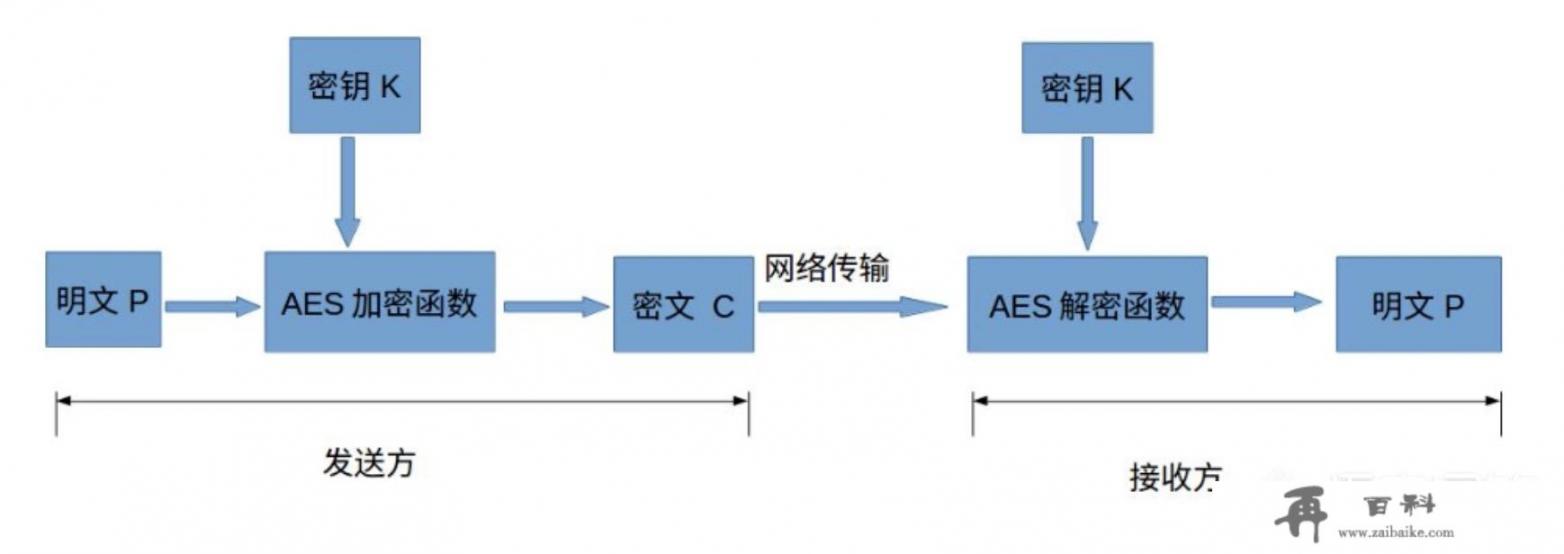 JAVA和PHP的AES加密有什么区别？为什么加密解密不能互通？