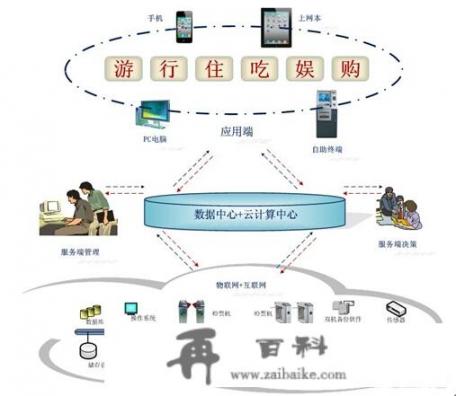 黄磊有道说的线上旅行社是真的吗？