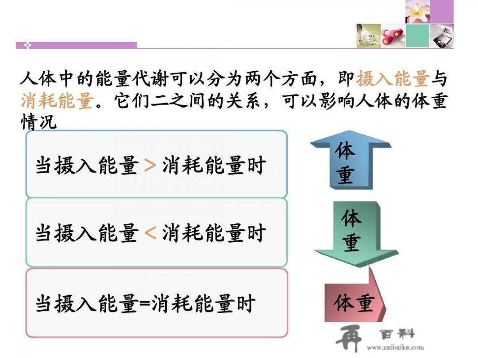 你去健身房锻炼会选择私教吗？健身小白怎么选择，主要是减脂，私教好贵？