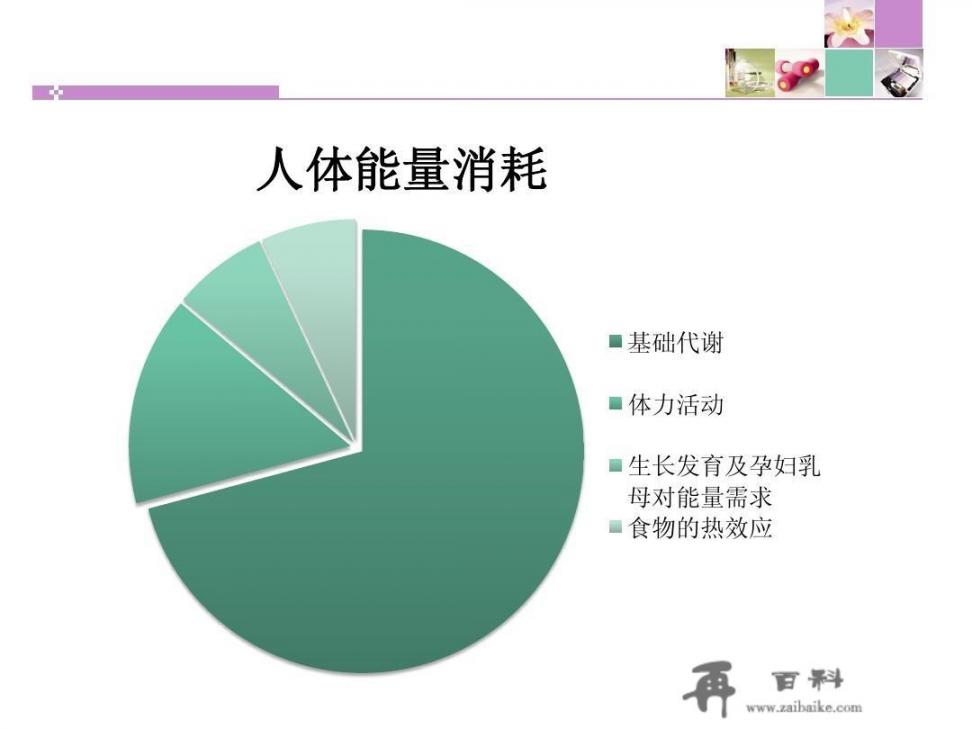 你去健身房锻炼会选择私教吗？健身小白怎么选择，主要是减脂，私教好贵？