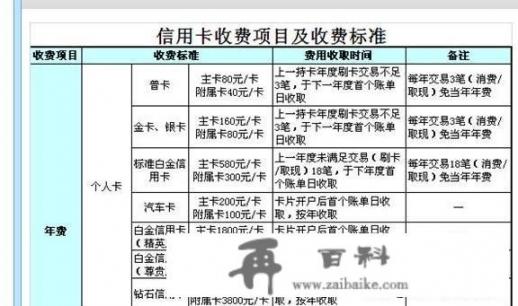 建行信用卡被扣年费如何返还？