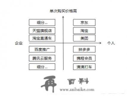 为什么会有电话销售？如何做好？