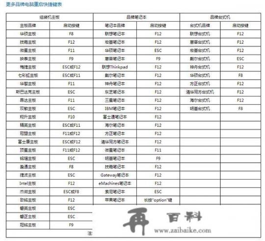 大白菜没有u盘怎么一键重装？