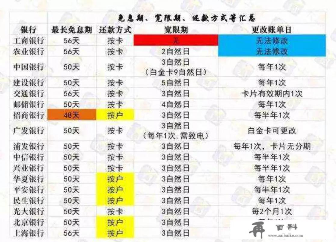 招行信用卡到还款时间了怎么都没提醒啊？