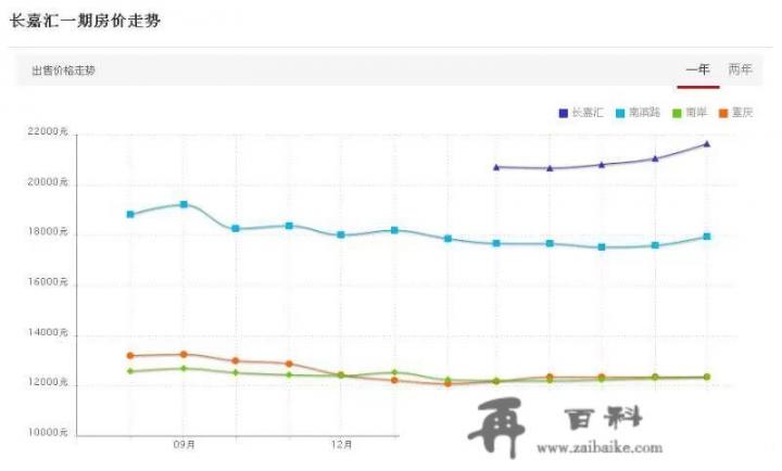 弹子石算不上重庆中心商圈，为什么房价这么高？