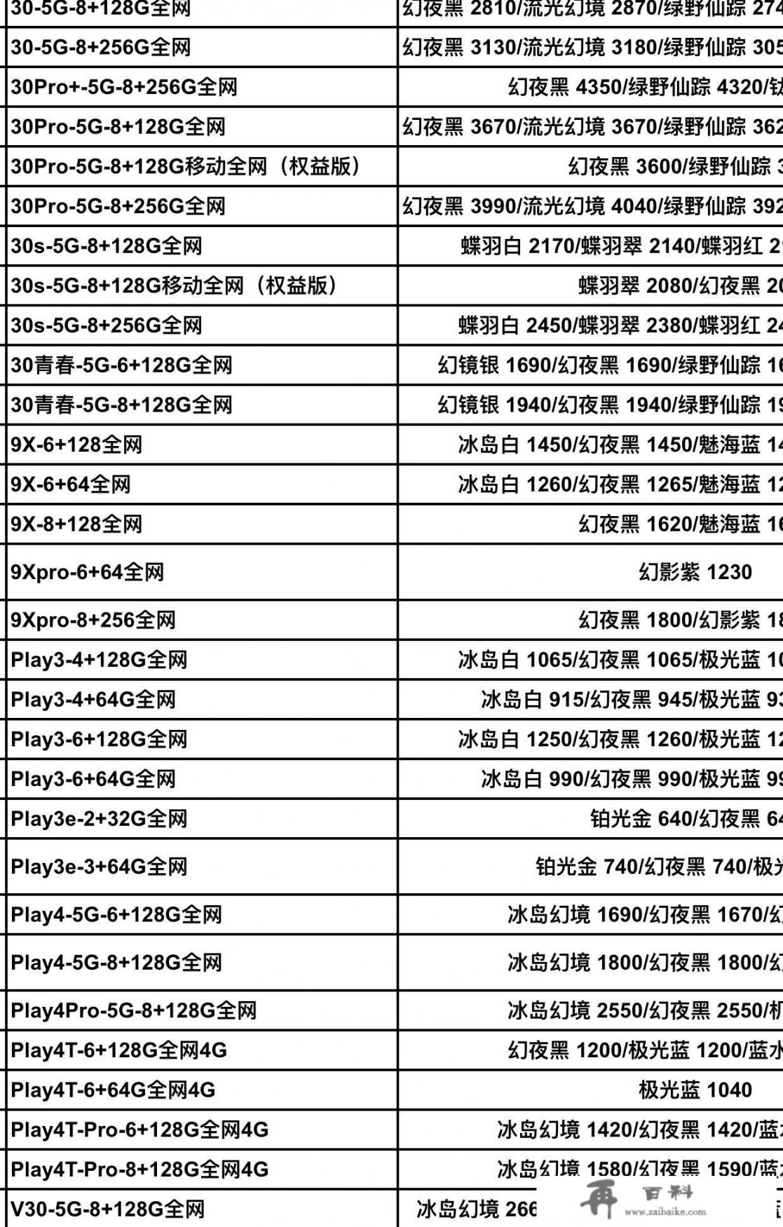 6+128手机一千元左右有哪几款？