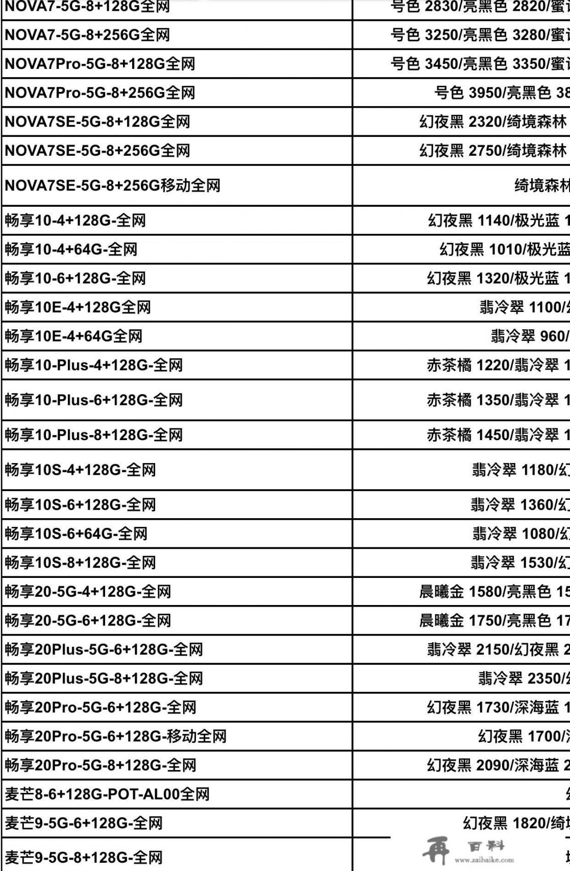 6+128手机一千元左右有哪几款？