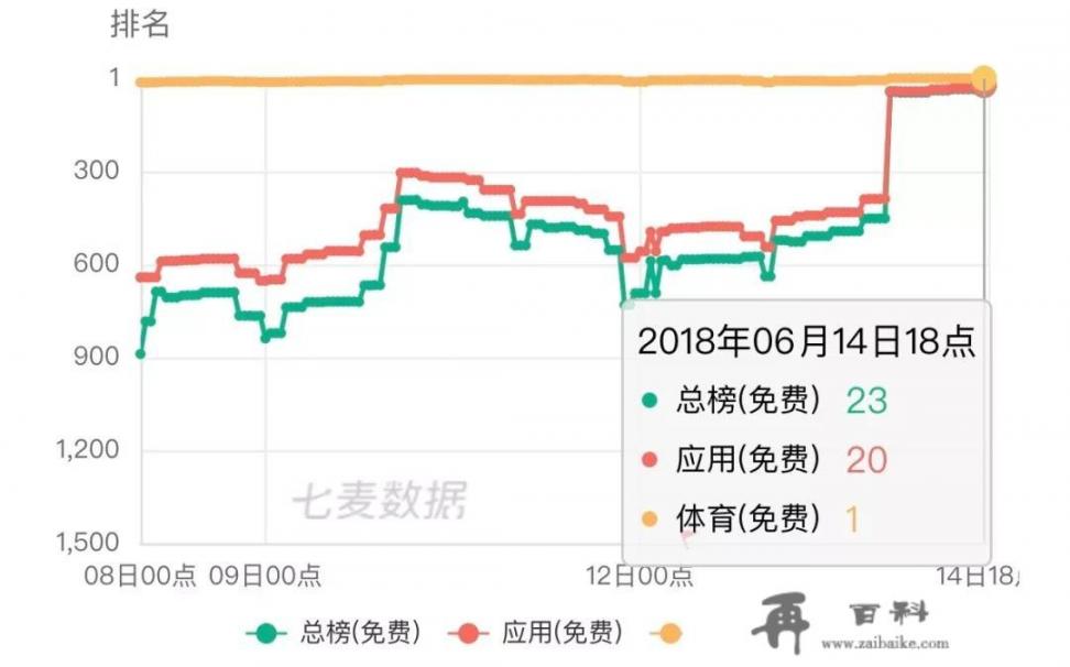 世界杯游戏规则介绍？