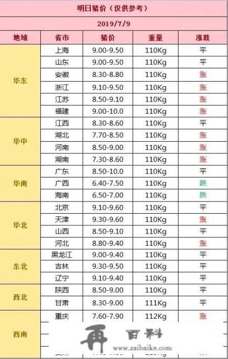 2021年12月5日毛猪价格会上涨吗？