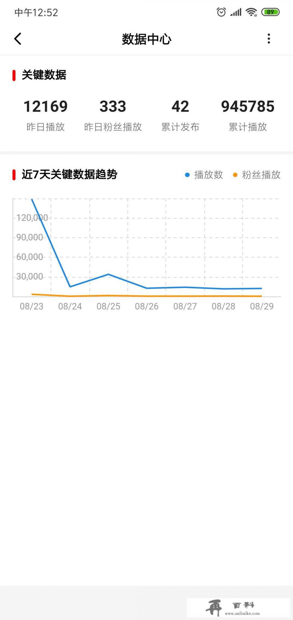 抖音挂剪映怎么收益？