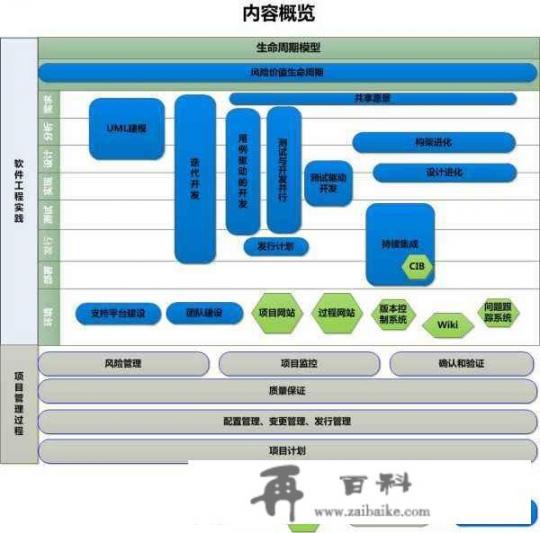 网络游戏和单机游戏是如何运营的？