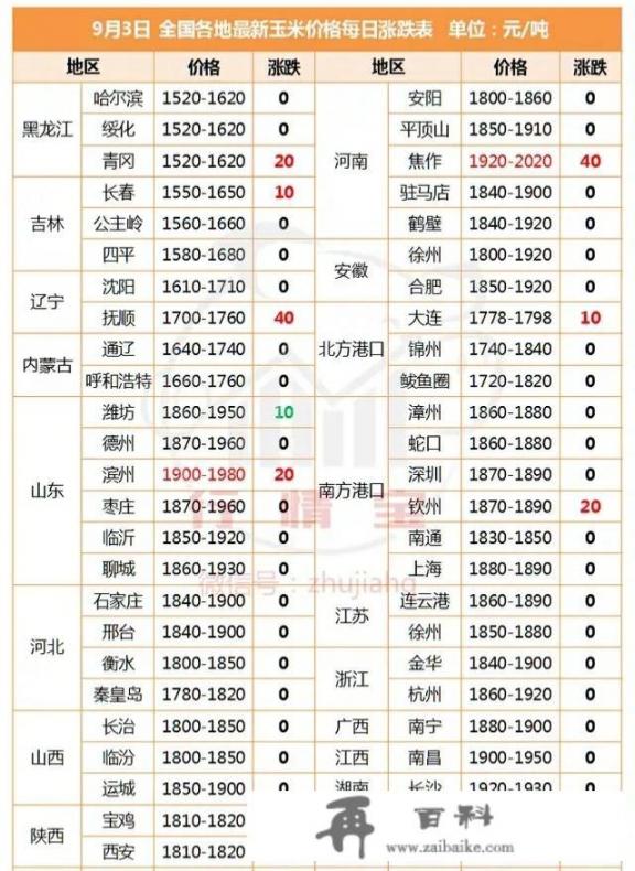 河南省玉米价格近期有的地方达到了1.06元每斤，这是什么原因造成的？