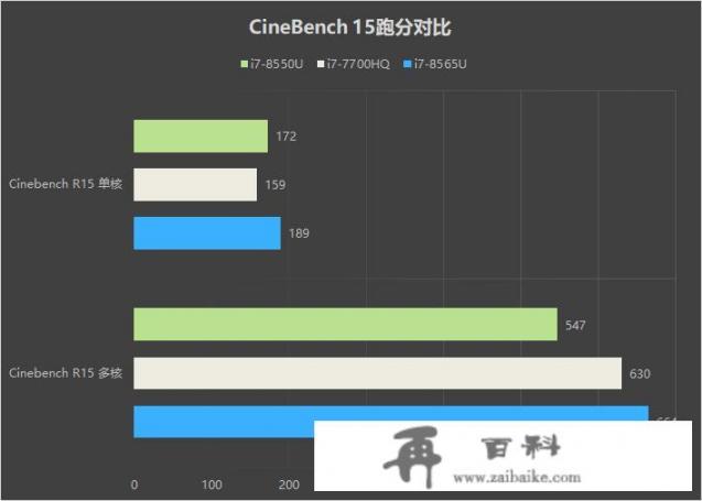 华为MateBook 13能做PS、视频编辑、CAD这些工作吗？效果怎么样？