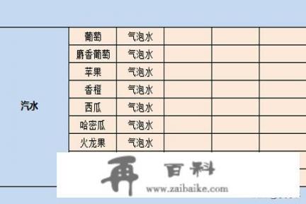 开罗游戏夏日水上乐园物语共有138个料理食谱，以下是详细的食谱列表：