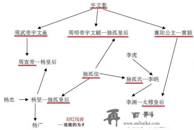 为什么说隋炀帝是关陇集团的叛徒？