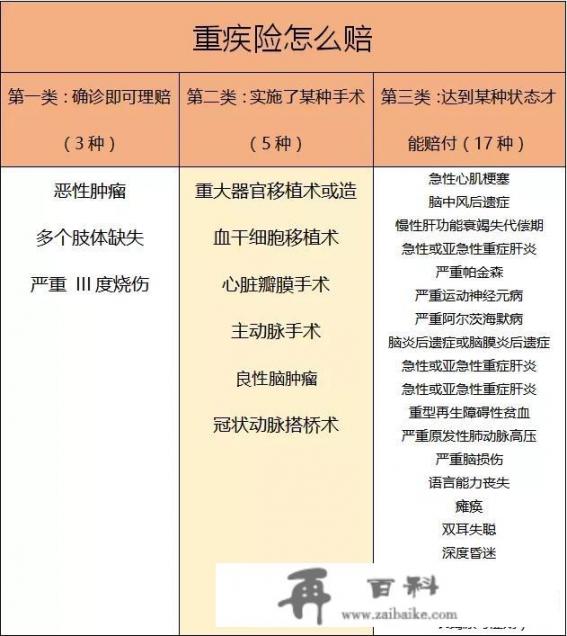 最近一个朋友，给我推荐了几款保险产品，我们年轻人应该怎么买保险呢？