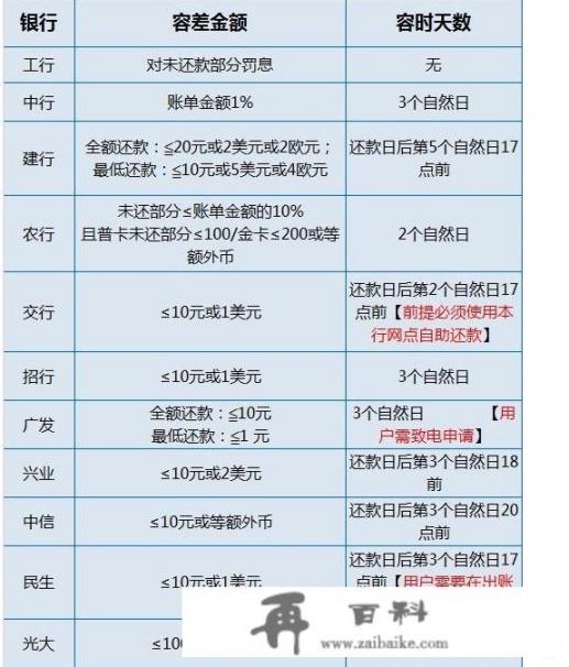 建行信用卡不良全部记录多长时间会消除？