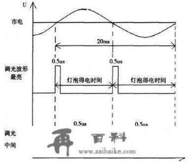 书法作品展览有什么？