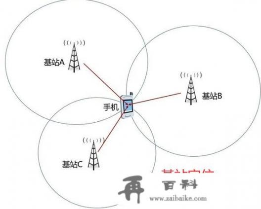 手机丢了可是号码都在手机卡里想要找回卡里的号码怎么找？