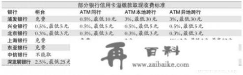 信用卡还款不能还多？多还1块钱会比逾期还严重？这是真的吗？