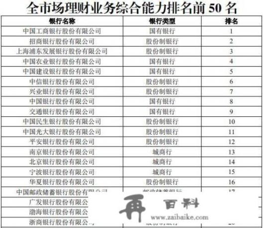 2019年即将到来，银行理财产品的收益率如何?我们该如何选择理财产品？