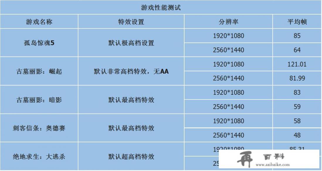 蓝宝石RX Vega64超白金OC能好不好，能玩什么游戏？