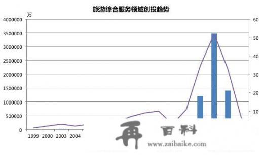 辽宁昌盛旅游集资违法吗？