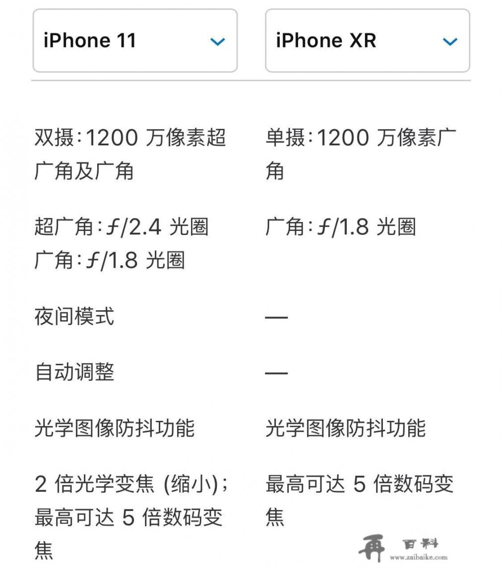 256g的苹果xr售价5888，128g的苹果11售价5999，谁更值得买？