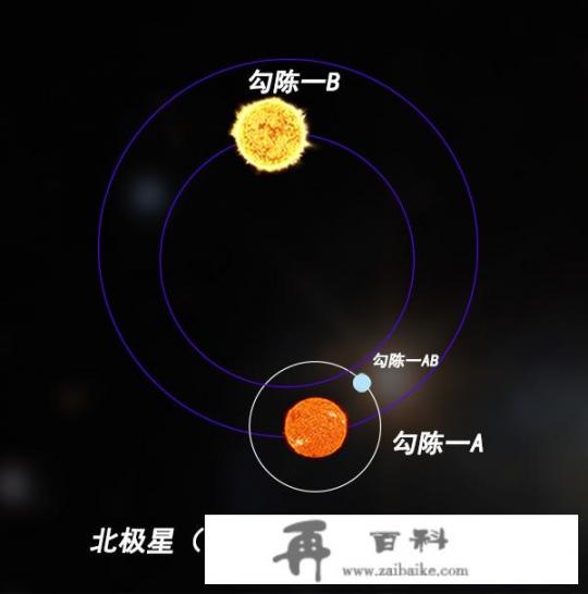 古代天文中的紫薇星，在现代科学观察中是一颗怎么样的天体？