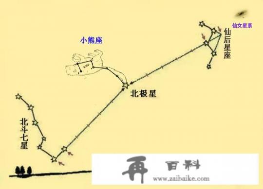 古代天文中的紫薇星，在现代科学观察中是一颗怎么样的天体？