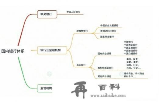 办网贷逾期了那张银行卡还能存钱么？