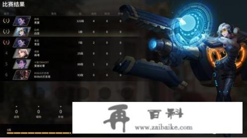 什么是LOL游戏？